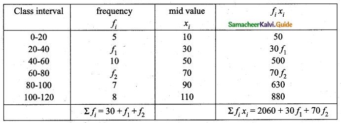 Samacheer Kalvi 10th Maths Guide Chapter 8 Statistics and Probability Unit Exercise 8 Q1.1
