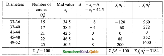 Samacheer Kalvi 10th Maths Guide Chapter 8 Statistics and Probability Unit Exercise 8 Q2.1