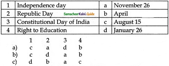 Samacheer Kalvi 6th Social Science Guide Civics Term 2 Chapter 2 The Constitution of India