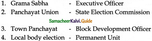 Samacheer Kalvi 6th Social Science Guide Civics Term 3 Chapter 2 Local Bodies Rural and Urban