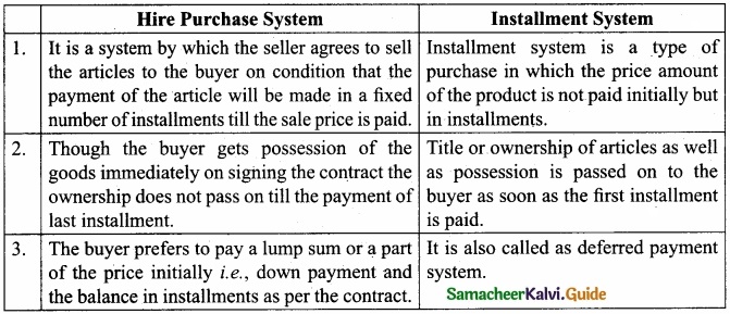 Tamil Nadu 11th Commerce Model Question Paper 3 English Medium