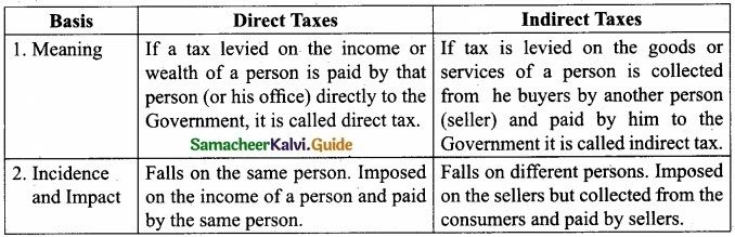 Tamil Nadu 11th Commerce Model Question Paper 5 English Medium img 2