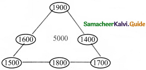 Samacheer Kalvi 4th Maths Guide Term 1 Chapter 2 Number Ex 2.6 14