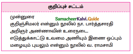 Samacheer Kalvi 10th Tamil Guide Chapter 1.4 உரைநடையின் அணிநலன்கள் - 1