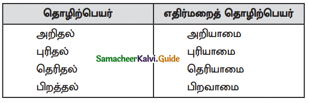 Samacheer Kalvi 10th Tamil Guide Chapter 1.5 எழுத்து சொல் - 1