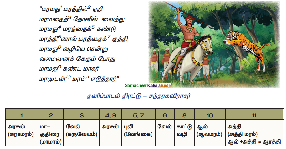 Samacheer Kalvi 10th Tamil Guide Chapter 1.5 எழுத்து சொல் - 11
