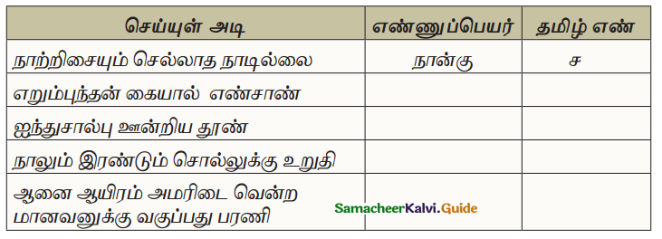 Samacheer Kalvi 10th Tamil Guide Chapter 1.5 எழுத்து சொல் - 12