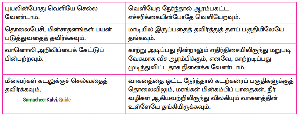 Samacheer Kalvi 10th Tamil Guide Chapter 2.5 தொகைநிலைத் தொடர்கள் - 4