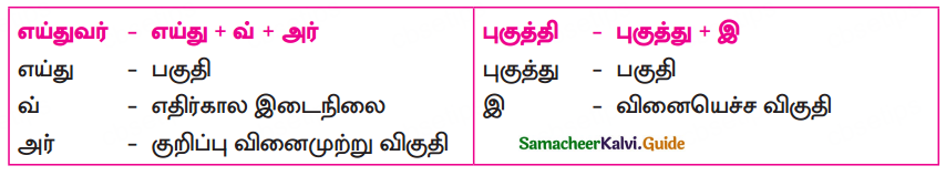 Samacheer Kalvi 10th Tamil Guide Chapter 3.6 திருக்குறள் - 5