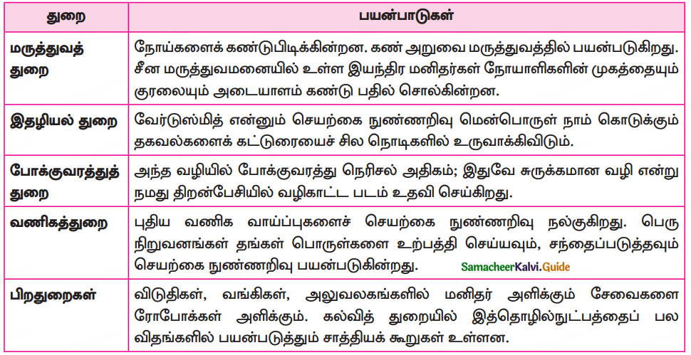 Samacheer Kalvi 10th Tamil Guide Chapter 4.1 செயற்க்கை நுண்ணறிவு - 3