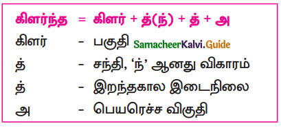 Samacheer Kalvi 10th Tamil Guide Chapter 4.3 பரிபாடல் - 2