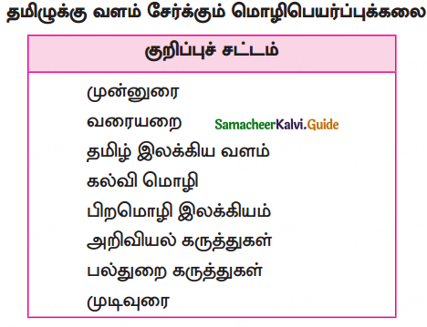 Samacheer Kalvi 10th Tamil Guide Chapter 5.1 மொழிபெயர்ப்புக் கல்வி - 3