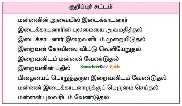 Samacheer Kalvi 10th Tamil Guide Chapter 5.3 திருவிளையாடற் புராணம் - 3