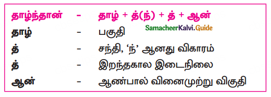 Samacheer Kalvi 10th Tamil Guide Chapter 5.3 திருவிளையாடற் புராணம் - 5