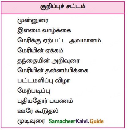 Samacheer Kalvi 10th Tamil Guide Chapter 5.4 புதியநம்பிக்கை - 3