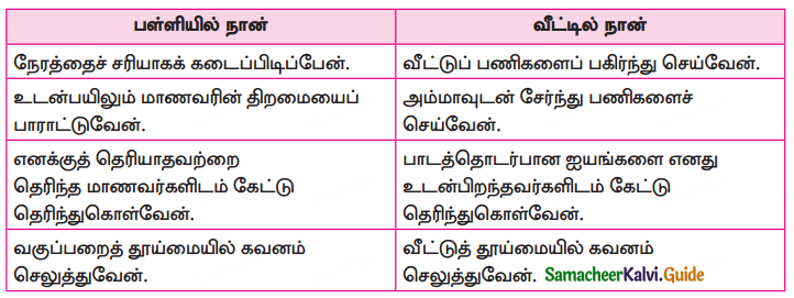 Samacheer Kalvi 10th Tamil Guide Chapter 5.5 வினா, விடை வகைகள், பொருள்கோள் - 5