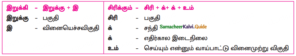 Samacheer Kalvi 10th Tamil Guide Chapter 6.2. பூத்தொடுத்தல் - 3
