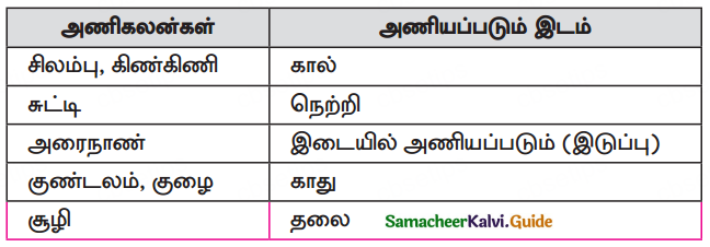 Samacheer Kalvi 10th Tamil Guide Chapter 6.3. முத்துக்குமாரசாமி பிள்ளைத்தமிழ் - 2