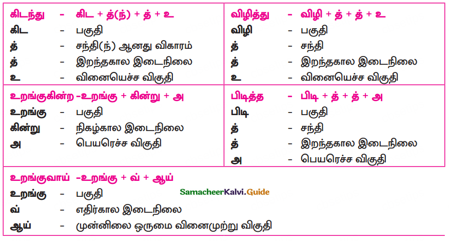 Samacheer Kalvi 10th Tamil Guide Chapter 6.4 கம்பராமாயணம் - 2