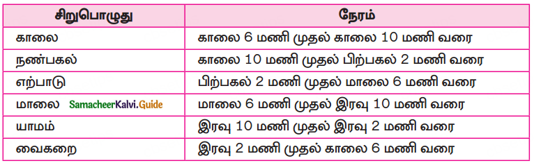 Samacheer Kalvi 10th Tamil Guide Chapter 6.6 அகப்பொருள் இலக்கணம் - 18