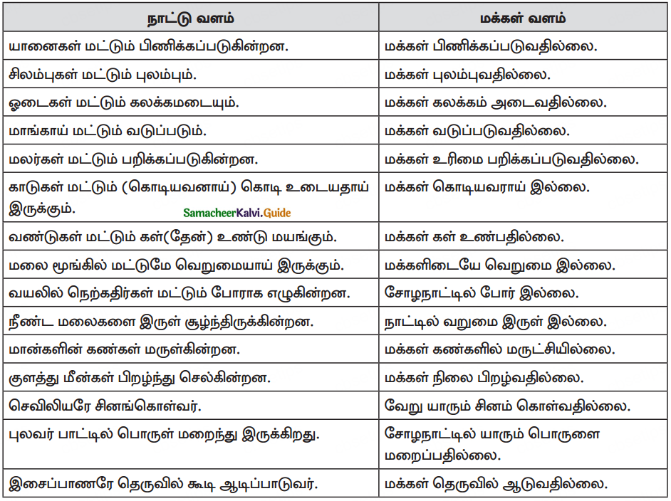 Samacheer Kalvi 10th Tamil Guide Chapter 7.3 மெய்க்கீர்த்தி - 2
