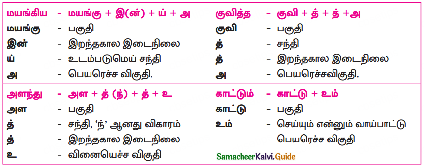Samacheer Kalvi 10th Tamil Guide Chapter 7.4 சிலப்பதிகாரம் - 1