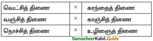 Samacheer Kalvi 10th Tamil Guide Chapter 7.6 புறப்பொருள் இலக்கணம் - 1