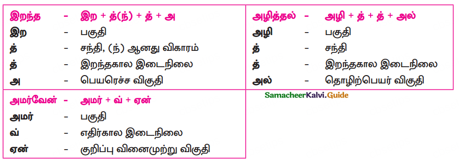 Samacheer Kalvi 10th Tamil Guide Chapter 8.3 காலக்கணிதம் - 1