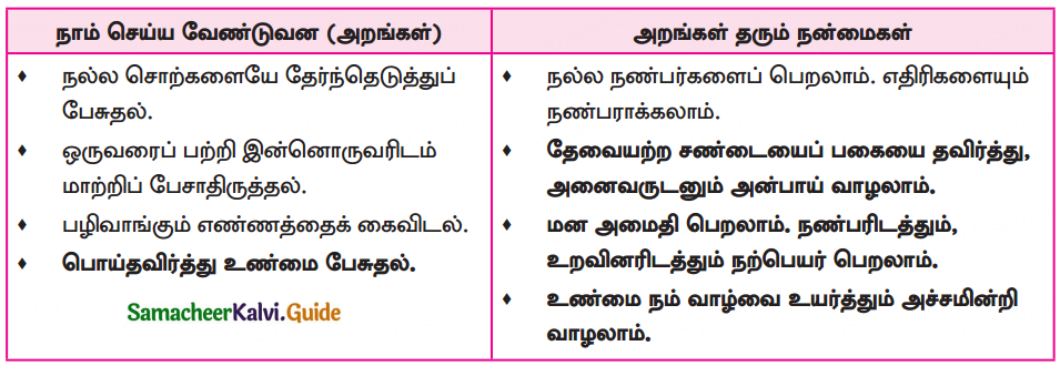 Samacheer Kalvi 10th Tamil Guide Chapter 8.5 பா-வகை, அலகிடுதல் - 8