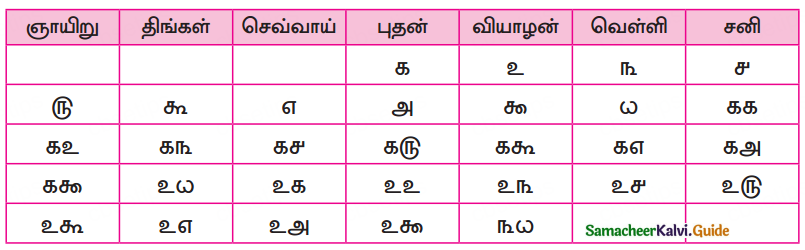 Samacheer Kalvi 10th Tamil Guide Chapter 9.5 அணிகள் - 7