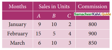 Samacheer Kalvi 11th Business Maths Guide Chapter 1 Matrices and Determinants Ex 1.3 Q3
