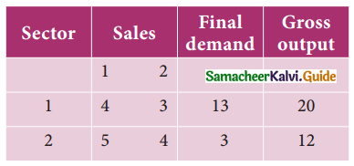 Samacheer Kalvi 11th Business Maths Guide Chapter 1 Matrices and Determinants Ex 1.4 Q6