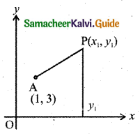 Samacheer Kalvi 11th Business Maths Guide Chapter 3 Analytical Geometry Ex 3.1 Q1