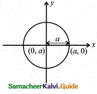 Samacheer Kalvi 11th Business Maths Guide Chapter 3 Analytical Geometry Ex 3.7 Q14
