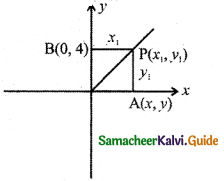Samacheer Kalvi 11th Business Maths Guide Chapter 3 Analytical Geometry Ex 3.7 Q6