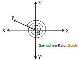 Samacheer Kalvi 11th Business Maths Guide Chapter 4 Trigonometry Ex 4.1 Q3.2