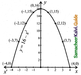 Samacheer Kalvi 11th Business Maths Guide Chapter 5 Differential Calculus Ex 5.1 Q7.1