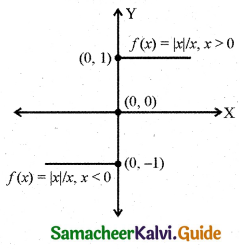 Samacheer Kalvi 11th Business Maths Guide Chapter 5 Differential Calculus Ex 5.1 Q7.10