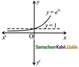 Samacheer Kalvi 11th Business Maths Guide Chapter 5 Differential Calculus Ex 5.1 Q7.7