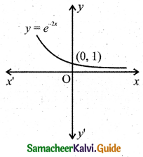 Samacheer Kalvi 11th Business Maths Guide Chapter 5 Differential Calculus Ex 5.1 Q7.8
