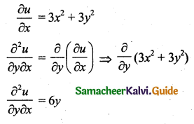 Samacheer Kalvi 11th Business Maths Guide Chapter 6 Applications of Differentiation Ex 6.6 Q14