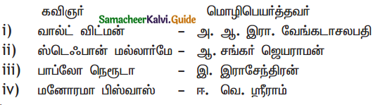 Samacheer Kalvi 11th Tamil Guide Chapter 1.2 பேச்சுமொழியும் கவிதைமொழியும் - 1