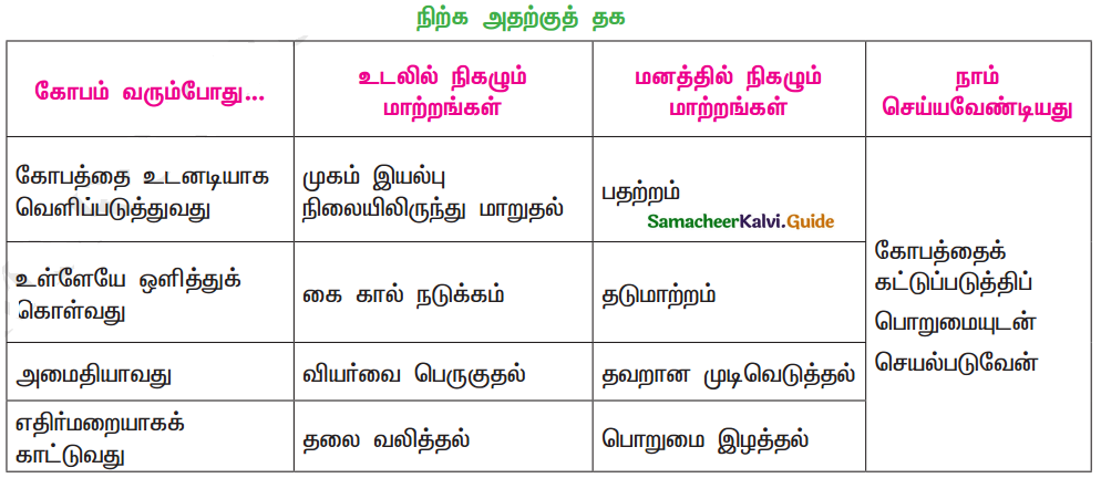 Samacheer Kalvi 11th Tamil Guide Chapter 1.5 மொழி முதல், இறுதி எழுத்துகள் - 4