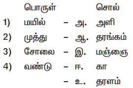 Samacheer Kalvi 11th Tamil Guide Chapter 2.4 திருமலை முருகன் பள்ளு - 1