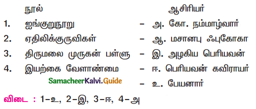Samacheer Kalvi 11th Tamil Guide Chapter 2.4 திருமலை முருகன் பள்ளு - 3