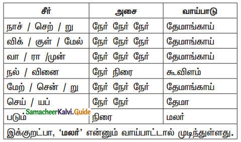 Samacheer Kalvi 11th Tamil Guide Chapter 3.7 திருக்குறள் - 1