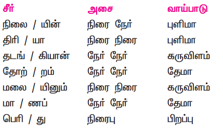 Samacheer Kalvi 11th Tamil Guide Chapter 3.7 திருக்குறள் - 3