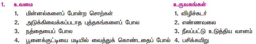 Samacheer Kalvi 11th Tamil Guide Chapter 4.6 படைப்பாக்க உத்திகள் - 1