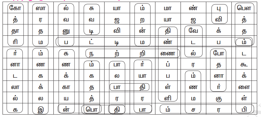 Samacheer Kalvi 11th Tamil Guide Chapter 4.6 படைப்பாக்க உத்திகள் - 4