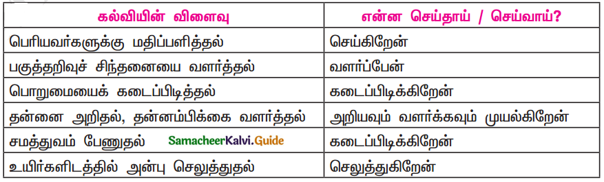 Samacheer Kalvi 11th Tamil Guide Chapter 4.6 படைப்பாக்க உத்திகள் - 5